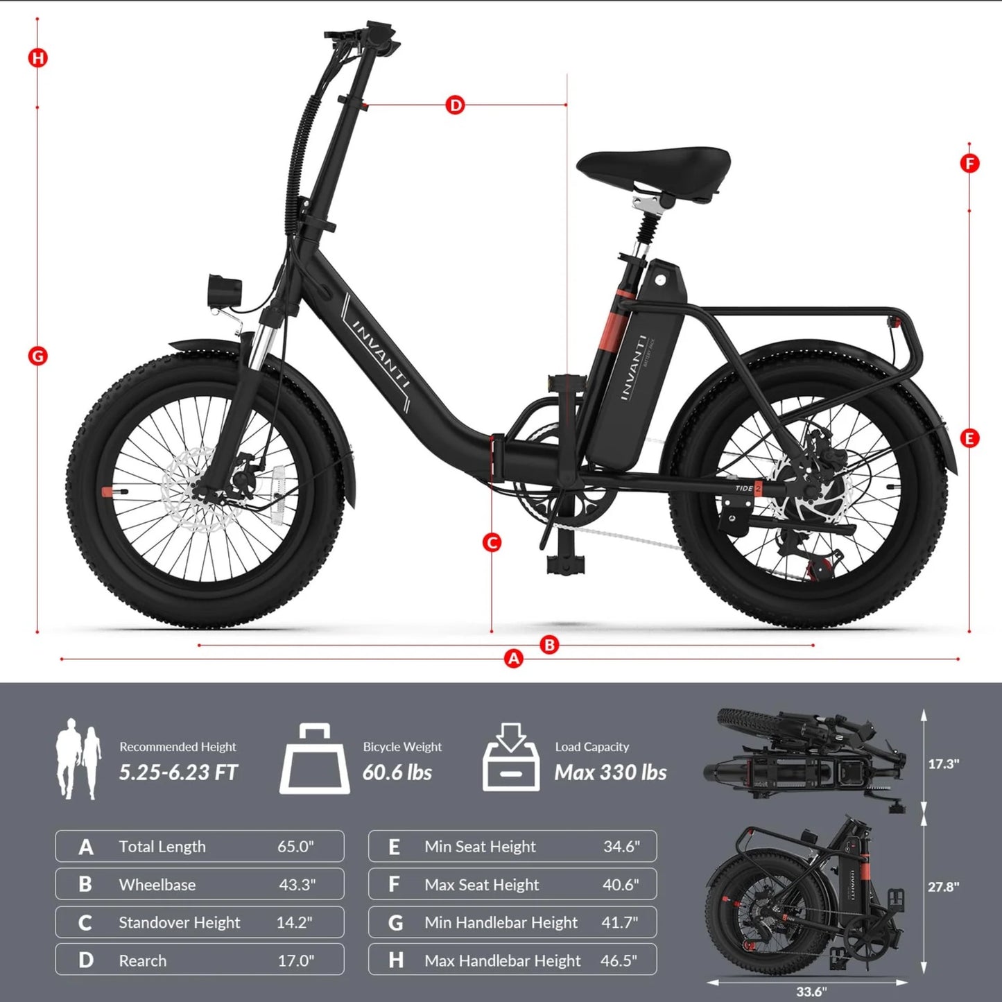 5TH WHEEL TIDE 2 Utility Electric Bike | 1000W Peak Motor & 25 Mile Range