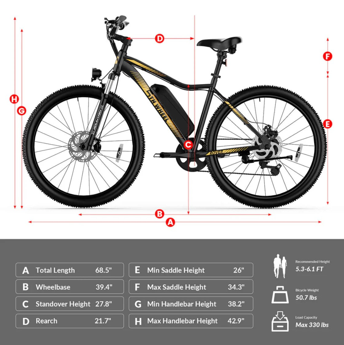 5TH WHEEL ROVER Commuter Electric Bike | 1000W Peak Motor & 30 Mile Range