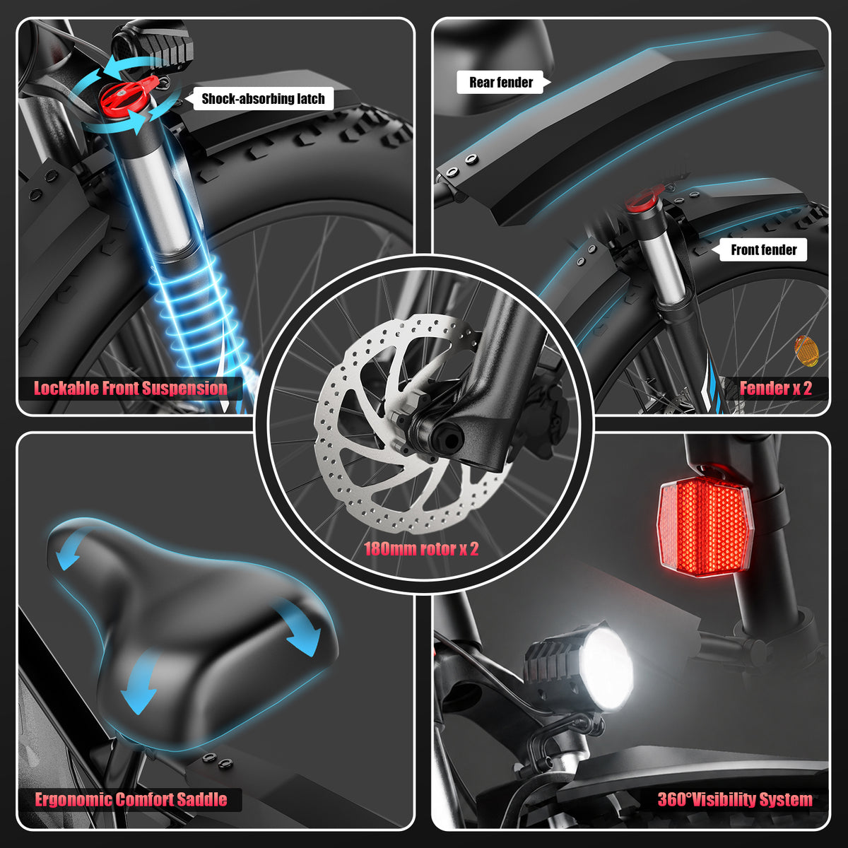5TH WHEEL RAVENX Fat Tire Electric Bike - 500W Rated Motor, 20 MPH Top Speed, 72 Mile Max Range, with 26” Fat Tires